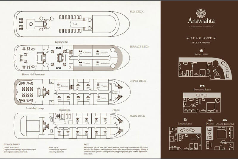 Anawrahta Myanmar River Cruise Deck Plans