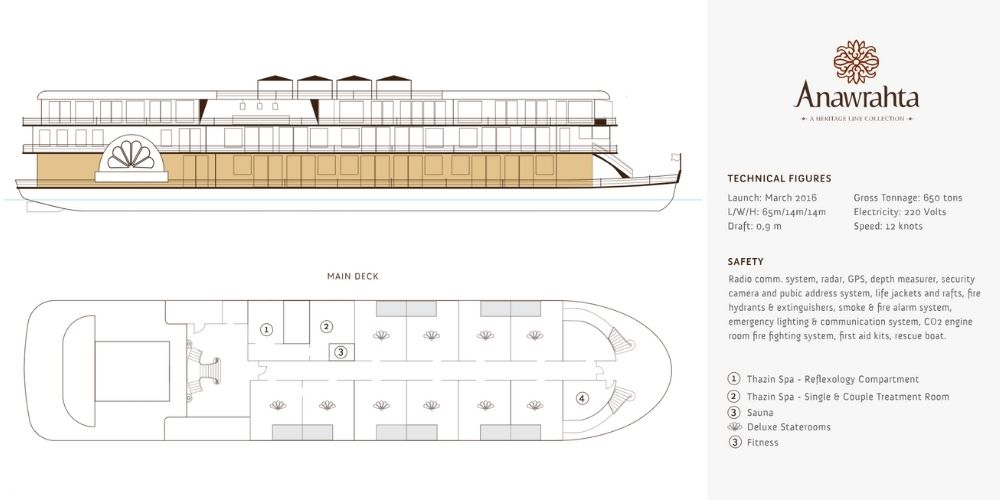 Anawrahta cruise main deck