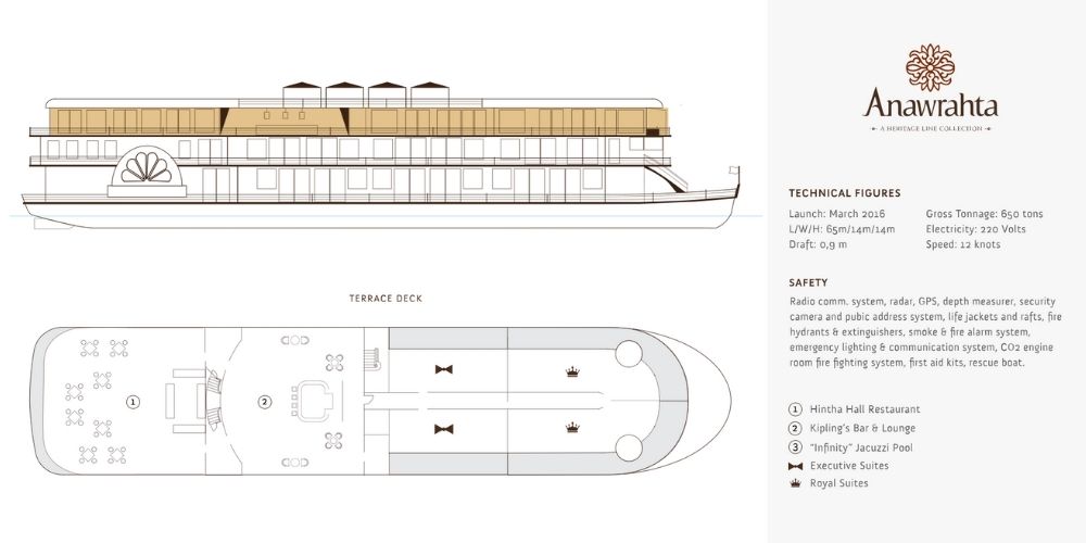 Anawrahta cruise terrace deck