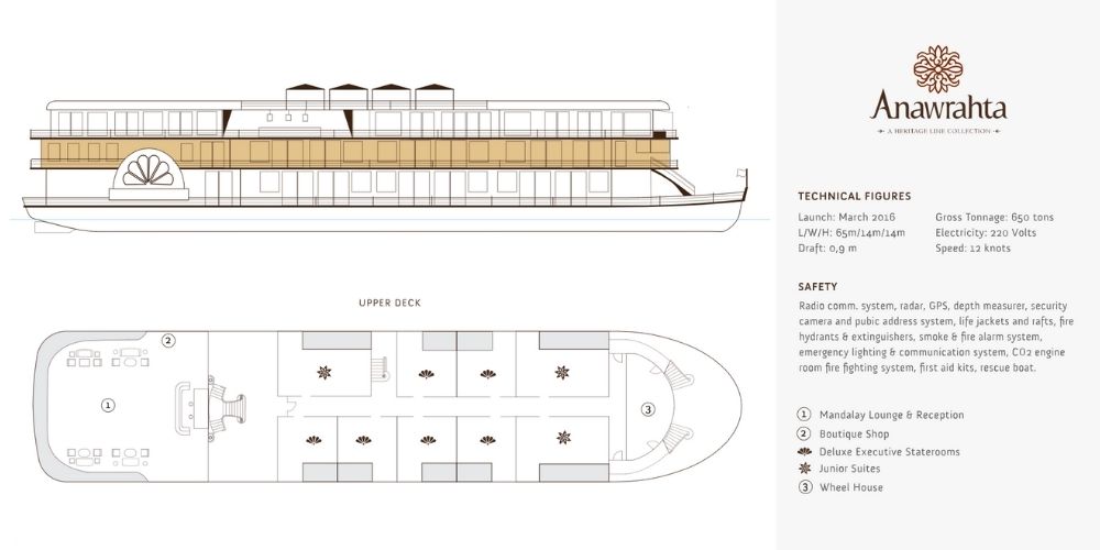 Anawrahta cruise upper deck