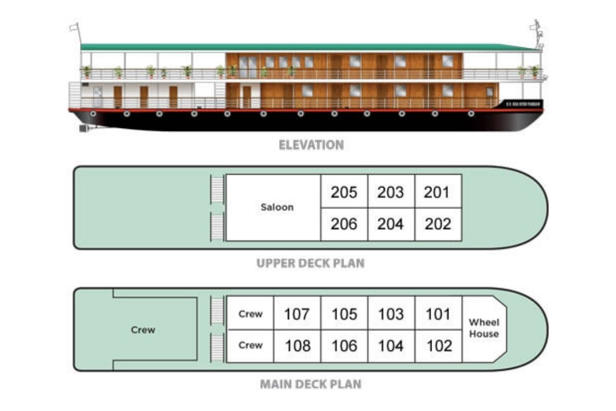 RV Kanee Pandaw river cruises deck plan